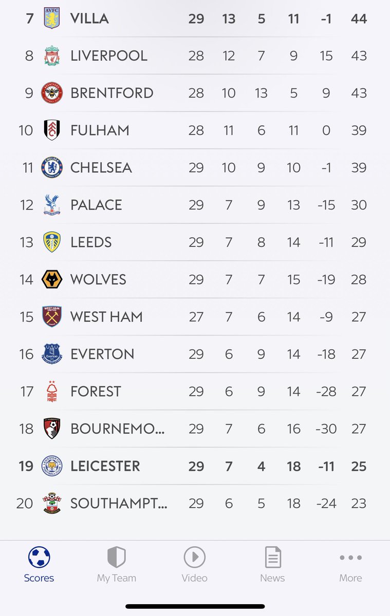 Aston Villa Statto tweet media