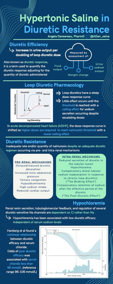 ACCP Cardiology PRN tweet media