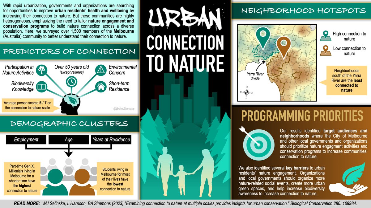 Dr. Blake Alexander Simmons tweet media