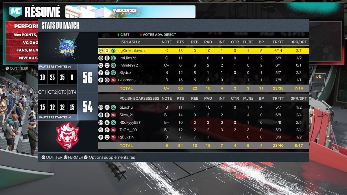 Bon match ce soir pour <a href="/Splash_esport/">SPLASH</a> à la <a href="/KasuLeague/">Kasu League</a> 
2-0 contre Polish Boars