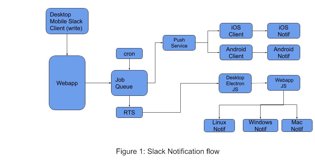 Async, event-driven systems are awesome, but tracing requests through such an architecture? No joke.

The Slack engineering team explains how they trace notifications through their distributed systems.

slack.engineering/tracing-notifi…
