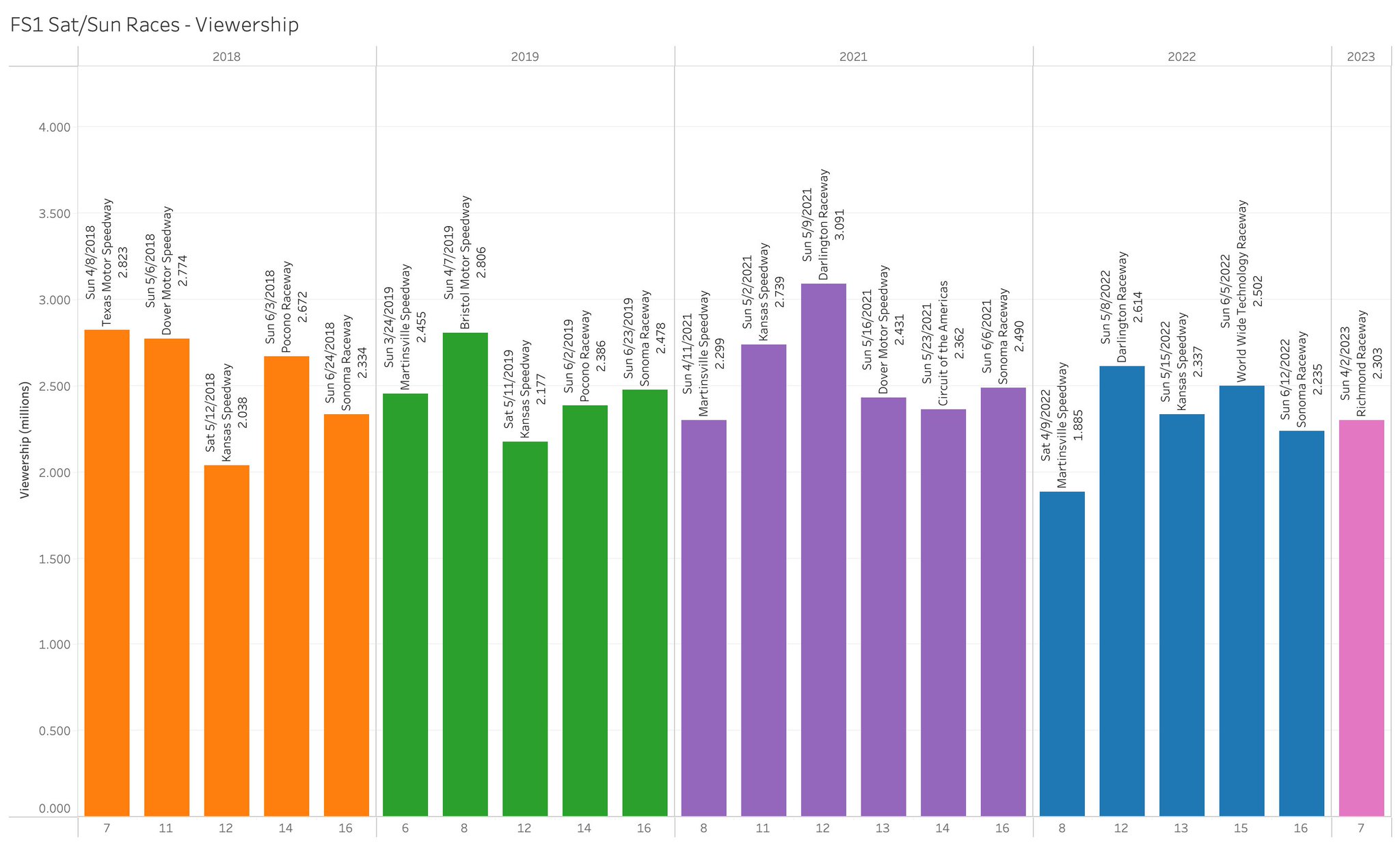 Cindy Yen on Twitter: