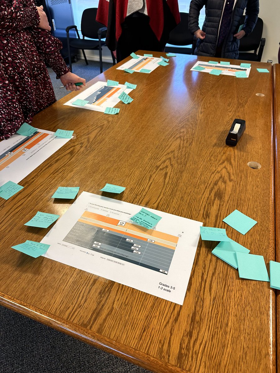 Principals Learning with YouthTruth staff - poring over our community data!