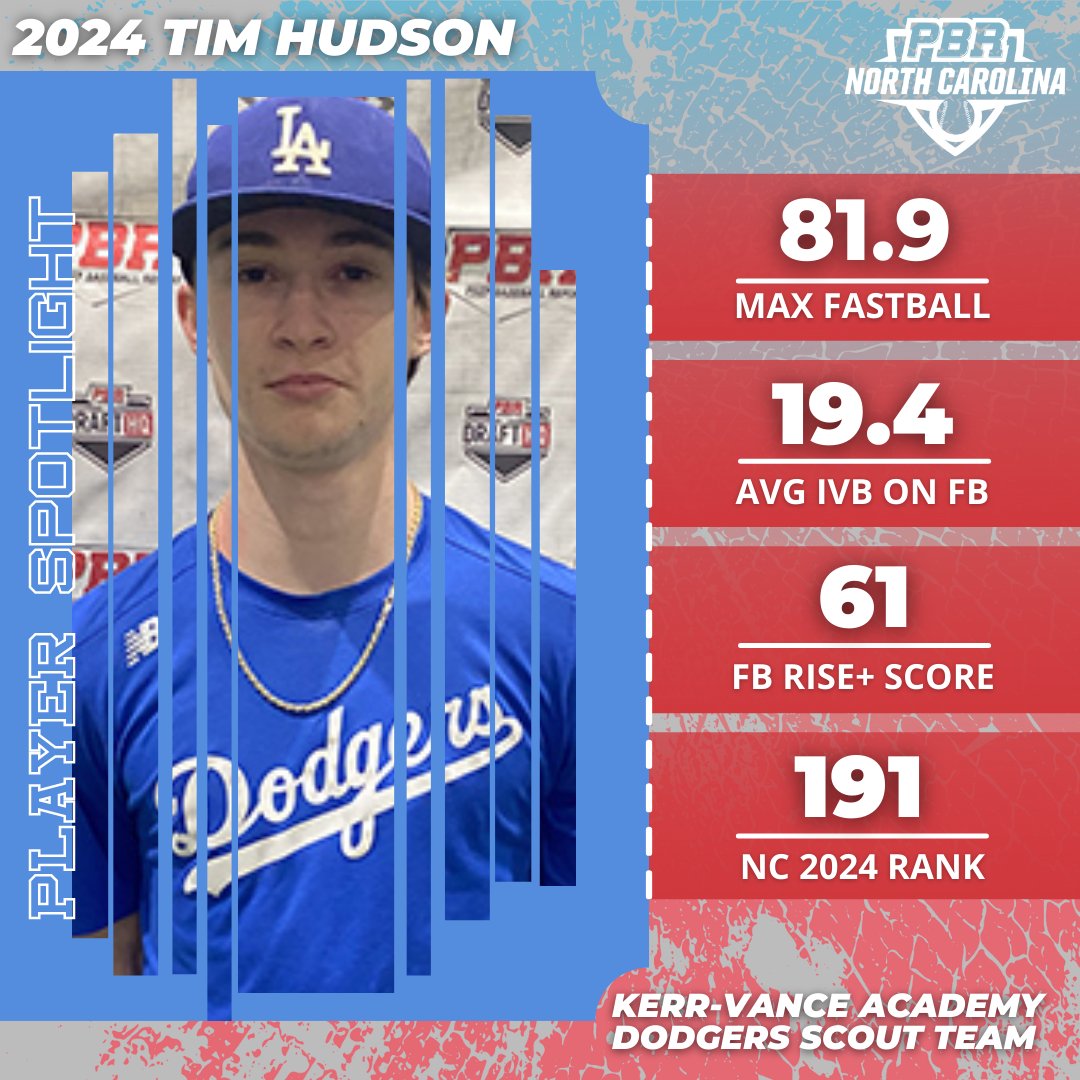 Prep Baseball North Carolina (@prepbaseballnc) on Twitter photo 𓂀 𝕌𝕟𝕕𝕖𝕣𝕔𝕝𝕒𝕤𝕤 𝕊𝕡𝕠𝕥𝕝𝕚𝕘𝕙𝕥 𓂀
🎓2024 RHP
👤Tim Hudson | <a href="/thudson1523/">Tim Hudson</a>
⚾ <a href="/KVAathletics/">Kerr-Vance Athletics</a> | @ECDodgersScout
📈No. 191 in NC | No. 62 LHP
Full Profile with stats & Video -- loom.ly/do20vH0
#BeSeen #PrepBaseball <a href="/PrepBaseball/">Prep Baseball</a> 𓂀 𝕌𝕟𝕕𝕖𝕣𝕔𝕝𝕒𝕤𝕤 𝕊𝕡𝕠𝕥𝕝𝕚𝕘𝕙𝕥 𓂀
🎓2024 RHP
👤Tim Hudson | <a href="/thudson1523/">Tim Hudson</a>
⚾ <a href="/KVAathletics/">Kerr-Vance Athletics</a> | @ECDodgersScout
📈No. 191 in NC | No. 62 LHP
Full Profile with stats & Video -- loom.ly/do20vH0
#BeSeen #PrepBaseball <a href="/PrepBaseball/">Prep Baseball</a>