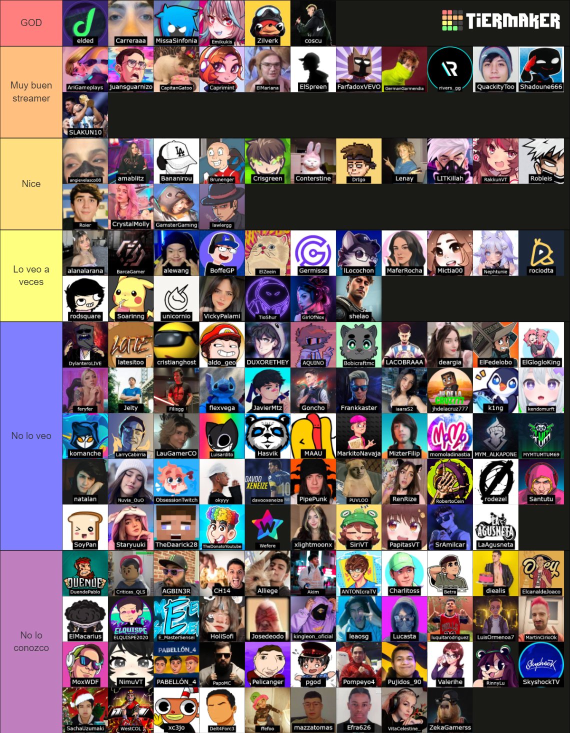 Create a Casas de vegetta777 Tier List - TierMaker