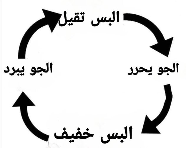 ميمزاوي باشا (@memesawyy) on Twitter photo 