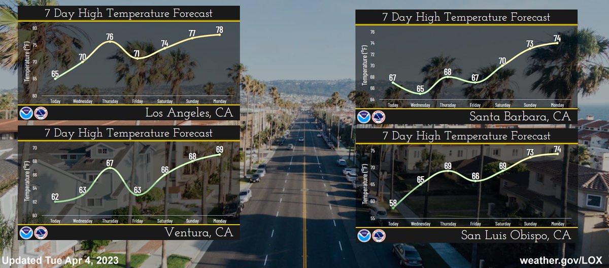 NWS Los Angeles tweet media
