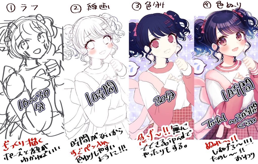 100チャレ絵の作業時間よく聞かれるので作業時間工程ごとにまとめたやつです〜🐰おおよそですが、、! 