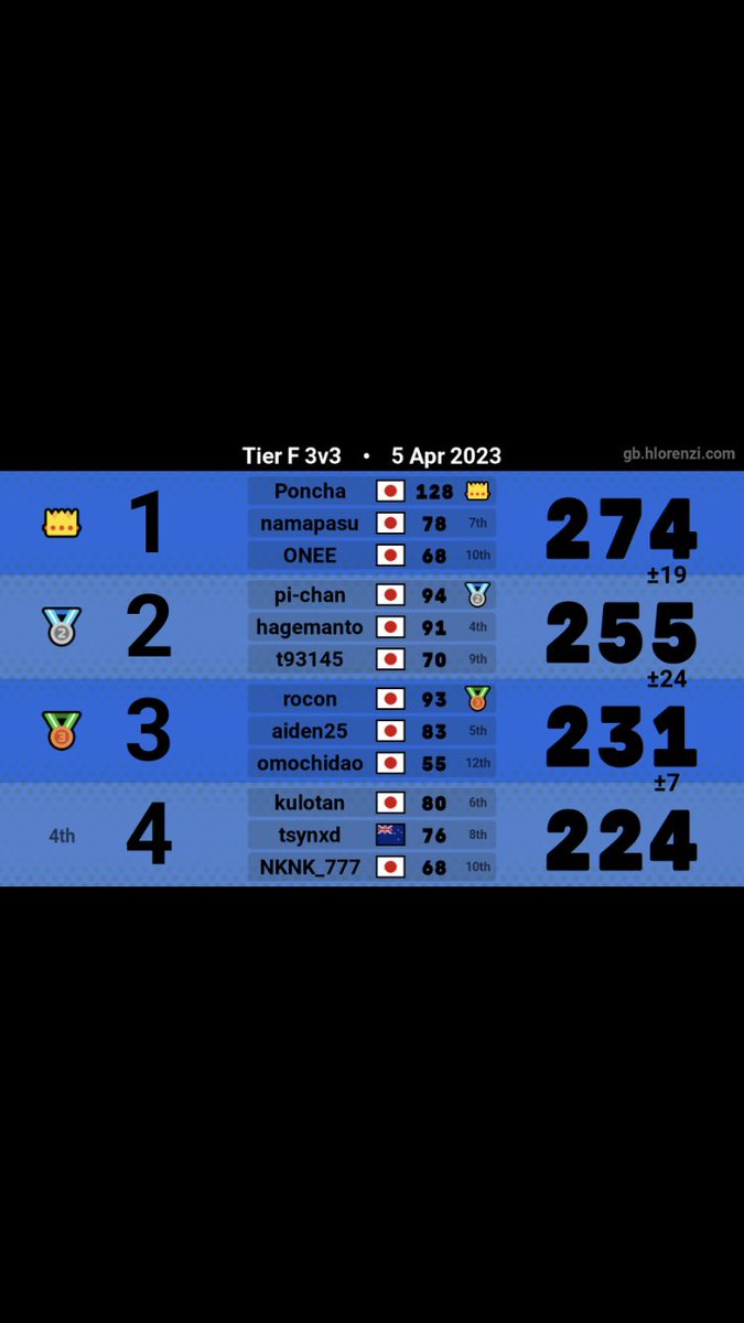 ぽんず on Twitter 