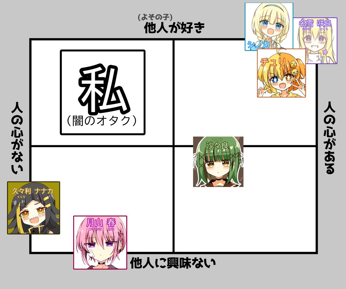 篠崎家企画っ子の人格破綻度まとめ(裏シもちょっぴり考慮) 