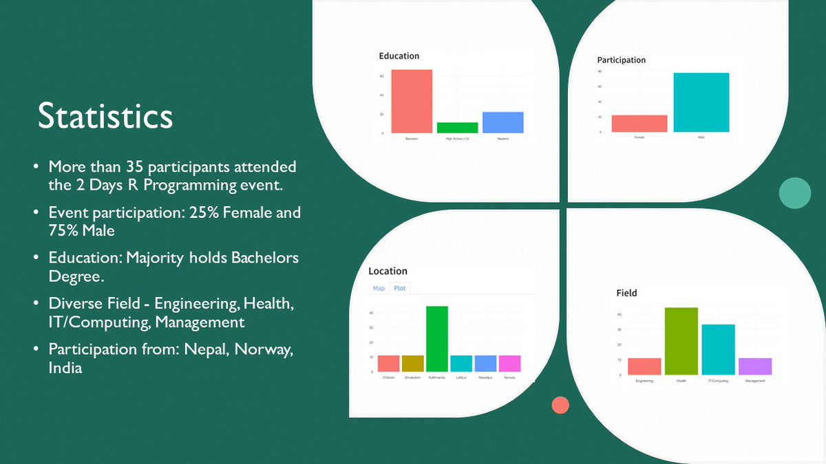 We successfully conducted two-day R programming event (beginner friendly) on April 1st and 2nd. From showcasing the project to Live Hands on Demo. #rstats #rugnepal #nepal
