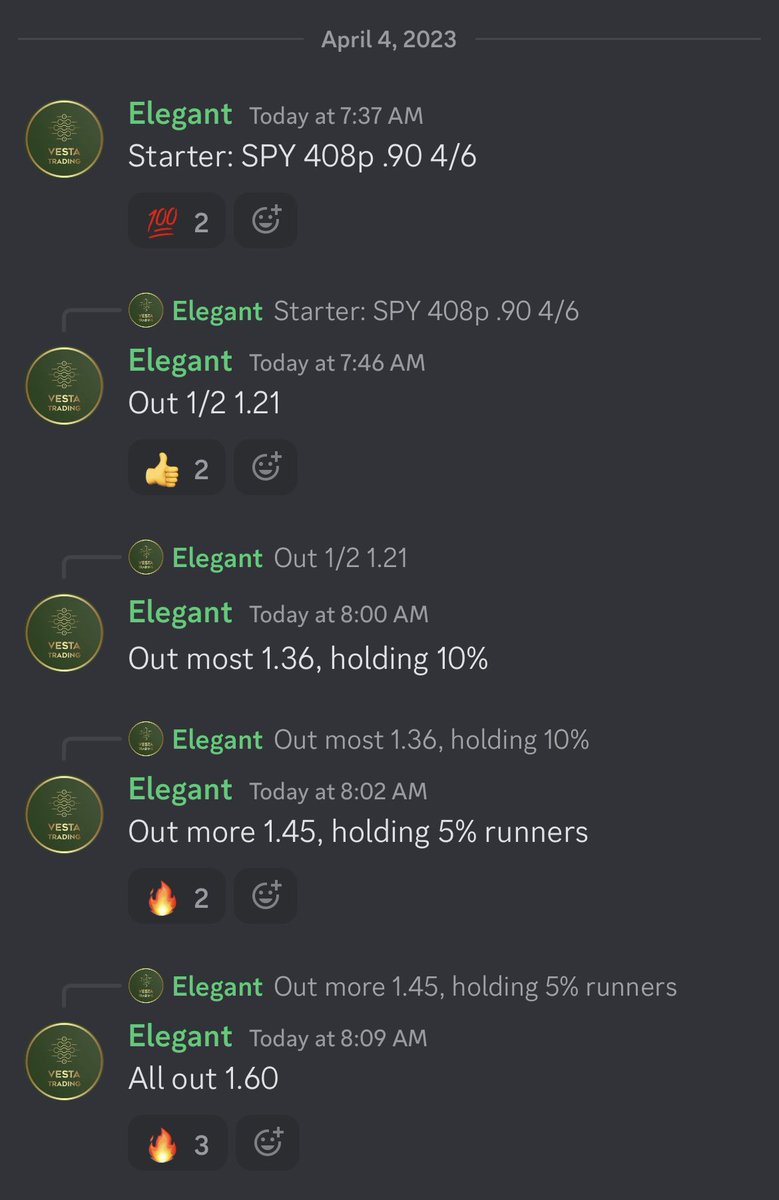 Recap of the day:
Caught the short one way for nearly 100%!
#SPY