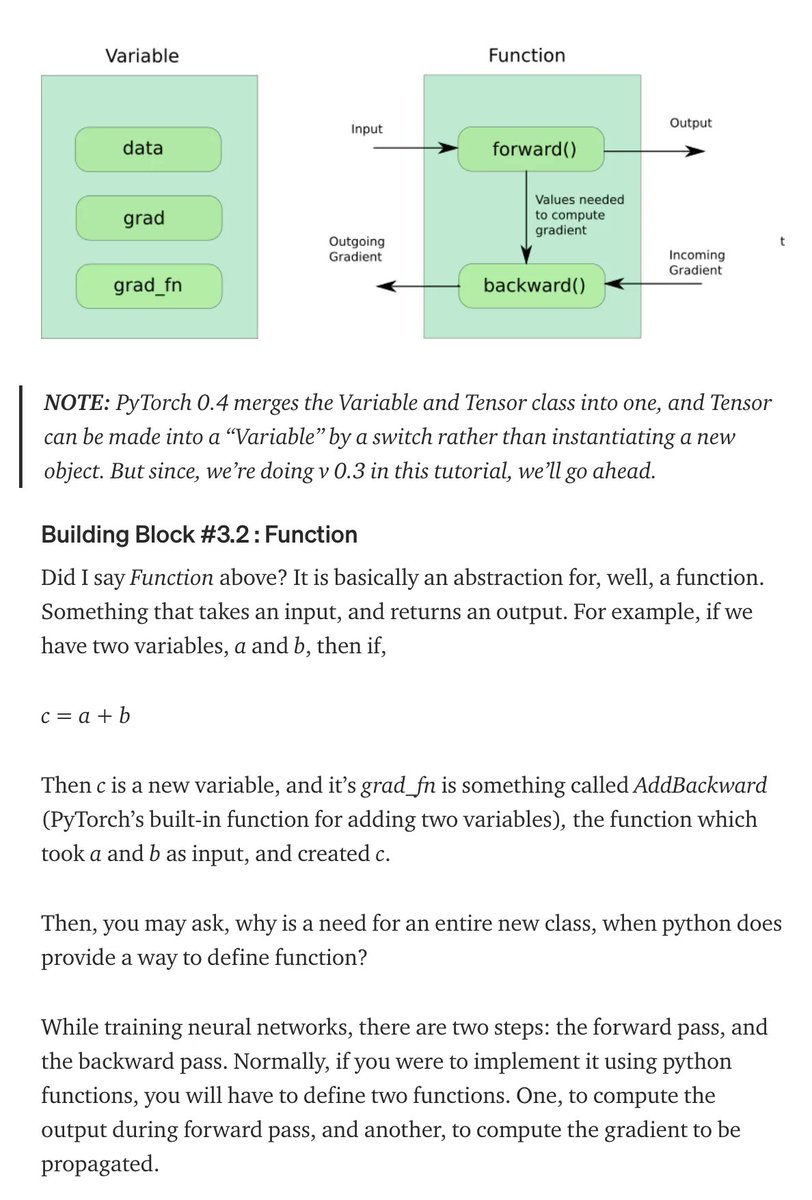 gp_pulipaka's tweet image. Understanding How #AutomaticDifferentiation Works! #BigData #Analytics #DataScience #AI #MachineLearning #IoT #IIoT #Python #RStats #TensorFlow #JavaScript #ReactJS  #CloudComputing #Serverless #DataScientist #Linux #Programming #Coding #100DaysofCode 
geni.us/How-AutoDiff-W…