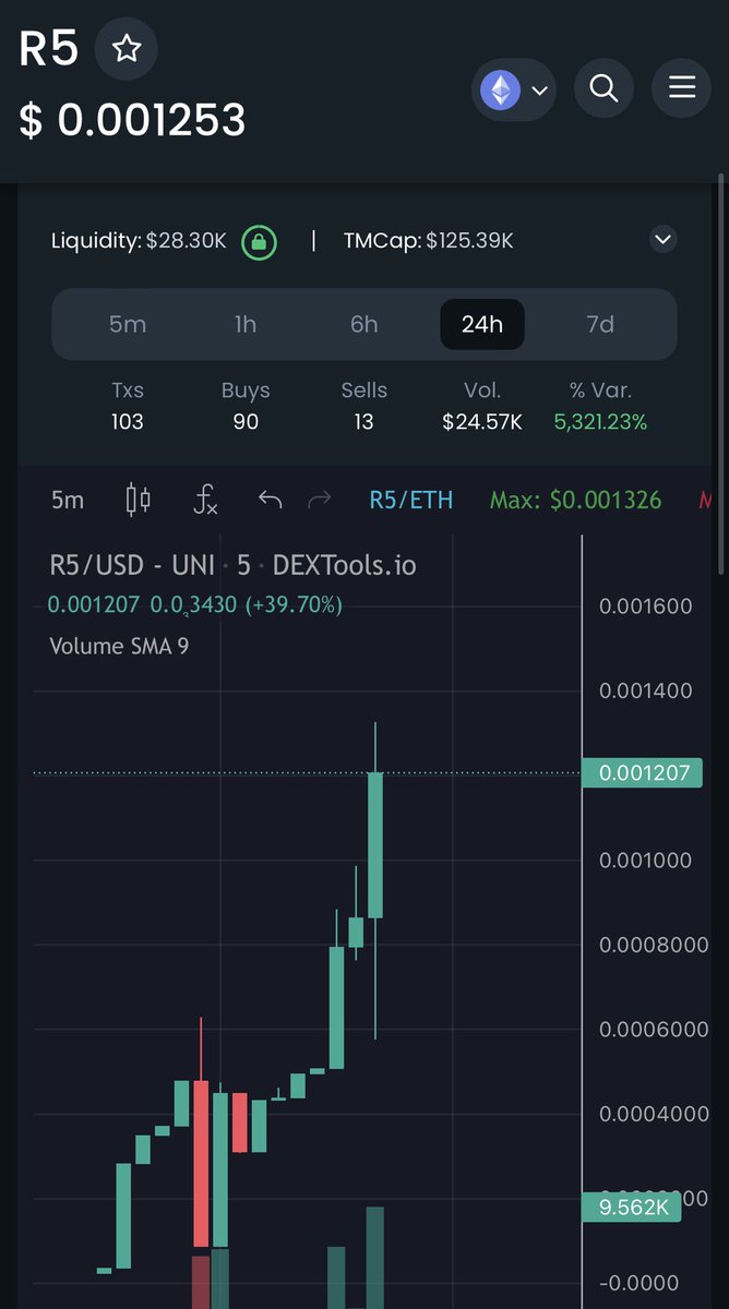 ChinaPumpWXC's tweet photo. $R5 4x bullish chart , LFG 💹 https://t.co/TDYkCOfGsG