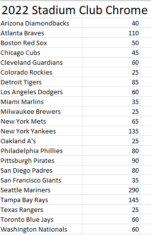 💙On Patrol Live/ Live Pd Fans💙 on Twitter: "RT @BEEF_TIPS16: 2022 Topps