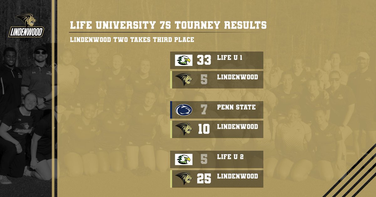 Results from this past weekend! Lindenwood 1 takes first place 🥇and Lindenwood 2 takes third place 🥉