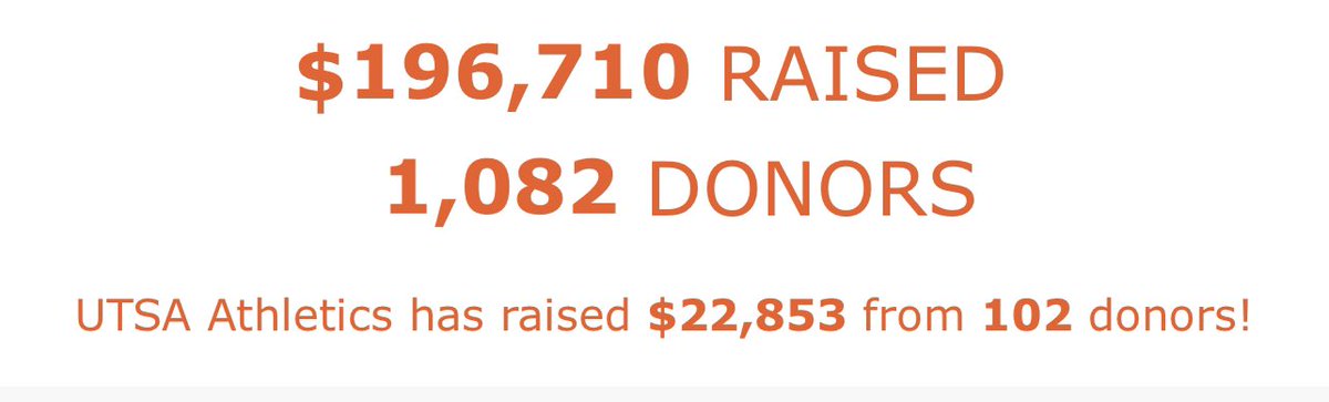 100 donors means $1,000 unlocked! Thanks to Melinda & Leroy Pawelek for this gift and so much more #BuildTheNest