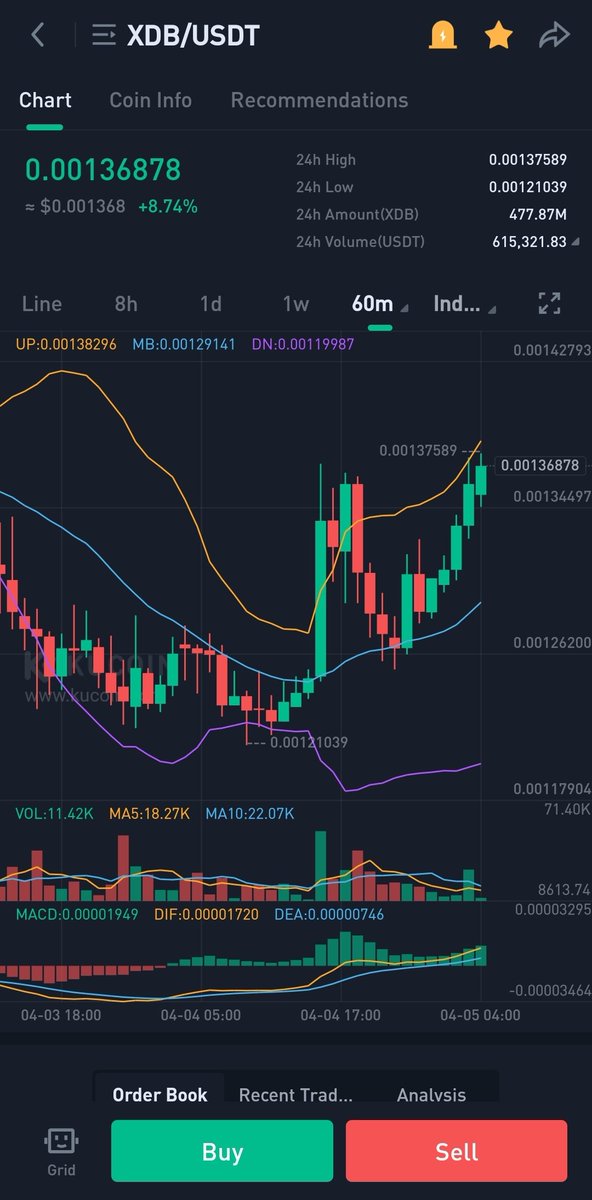 cryptospyy's tweet image. $xdb reversal started,fasten your seatbelts 💥💥