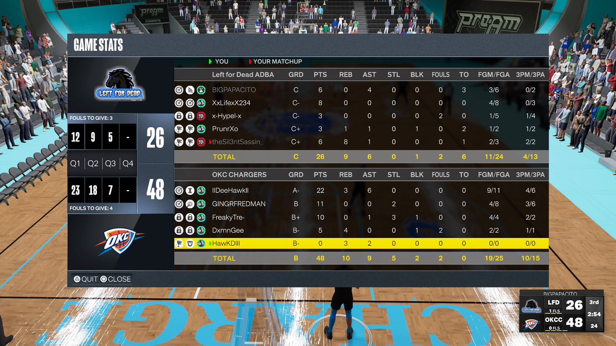 Ggs to @LeftForDead2k  as we 🧹 em 2-0 going to the final 4 of the @UBL2KLEAGUES  open 

Pg: <a href="/Dee_Hawkd5/">Dee | VILLEYWORLD🌍💫🌴🌴🖖🏾</a> 

Sg: me 

🔒: <a href="/XXIIXXVI/">Eye 👁️</a> 

Pf: @LarryGee__ 

C:<a href="/HawKDlll/">KD😈</a> 

@youFamousEnough @OKCCharger 
<a href="/NetsGamingCrew/">Brooklyn NetsGC</a> <a href="/NotSweetLayyy/">Layyy</a> <a href="/CoachJersey2K/">🔋John Jones✊🏽</a> <a href="/HawksTalonGC/">Hawks Talon GC</a>