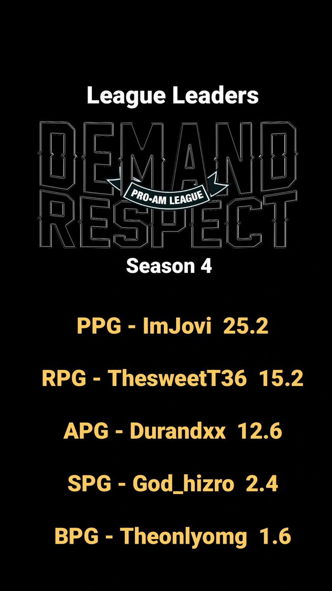 DemandRespect2k's tweet photo. Demand Respect League Leaders Season 4 https://t.co/DEAoUCJB8h