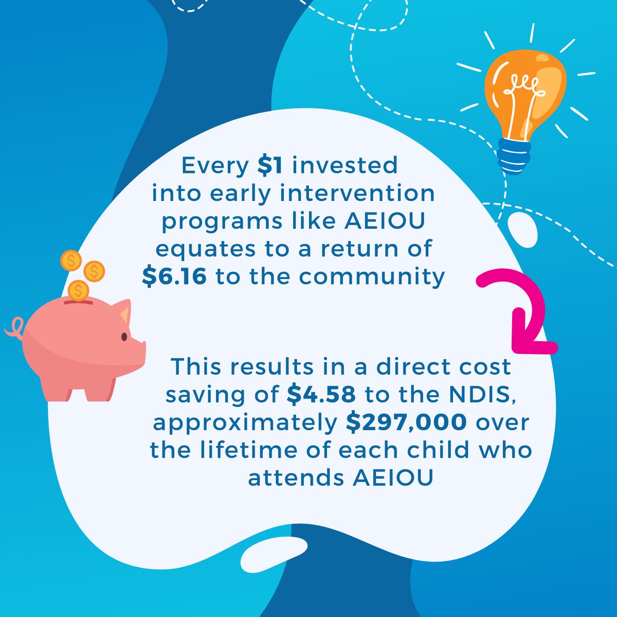 AEIOU Foundation tweet media