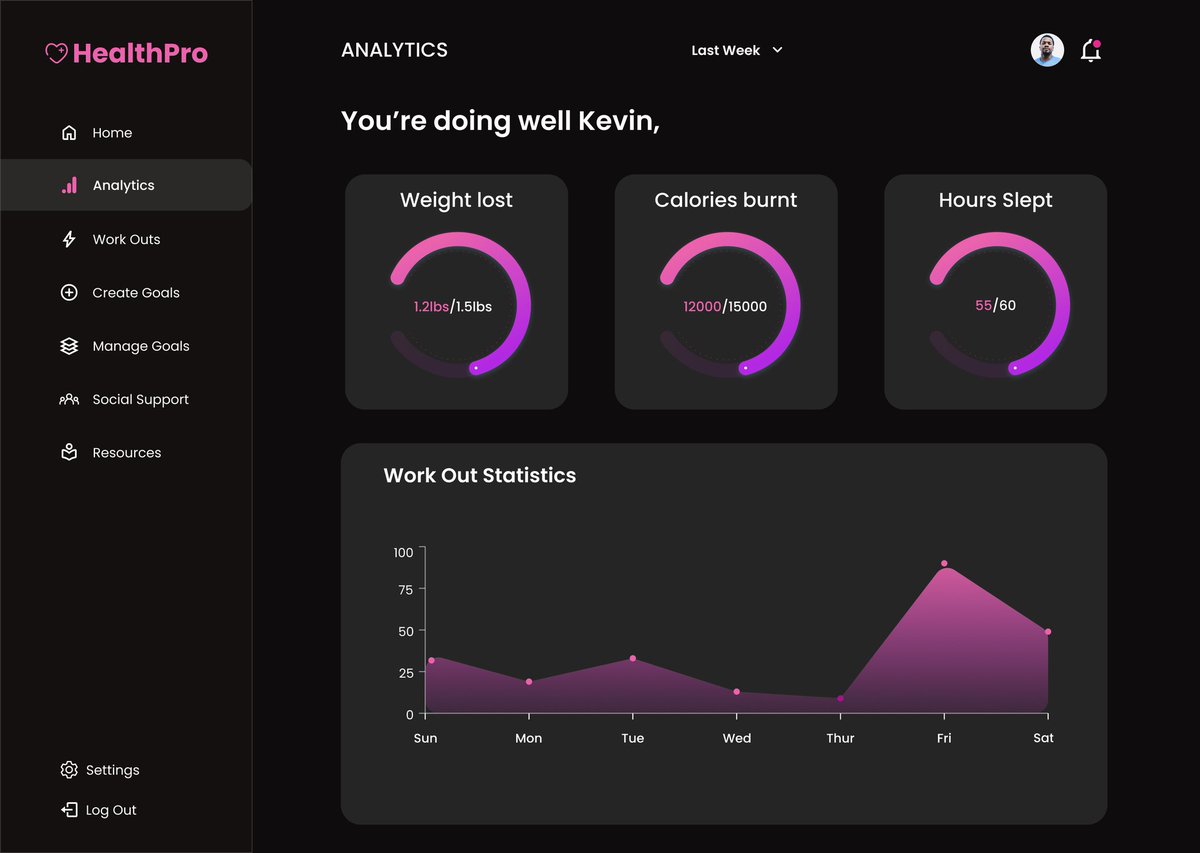 FaithOnasanyaa's tweet photo. Day 18/100 #Dailyuichallenge
Task: Design an analytics chart
I designed an analytics chart for a health monitoring app
#dailyui #dailyuichallenge #uiux #uxdesign #design #dailyui018 #tech #buildinpublic #consistency https://t.co/0Hc4HlJZ1x