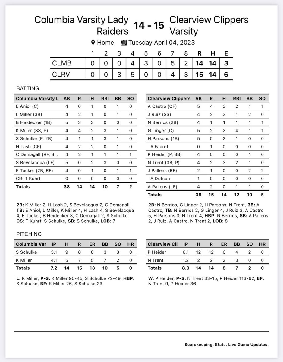 Clearview Softball tweet media