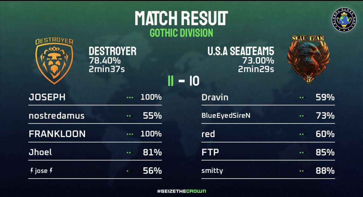 DESTROYER tweet media