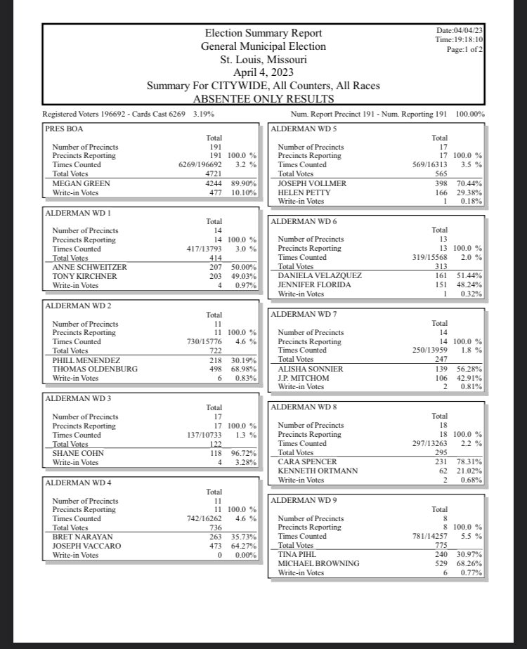 STL City Board Of Election Commissioners tweet media