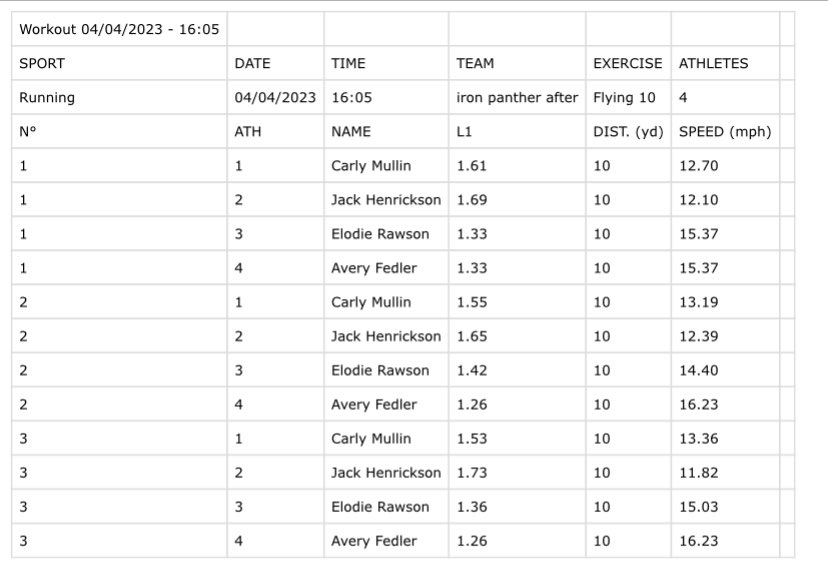 MP_perform's tweet image. Afternoon Flying 10 results! #GoMP