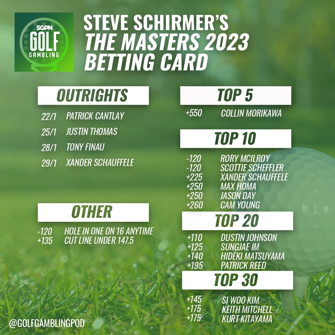 GolfGamblingPod's tweet photo. Steve Schirmer's #Masters2023 betting card!
Like most of us Steve is investing a little more this week! Good luck everyone!
#golf #golfgambling #TheMasters #golfbets #Mastersbets #gamblingtwitter https://t.co/KAtDCp2XHw