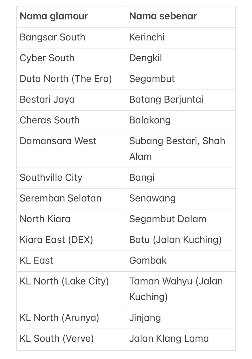 since i’m a geography nerd, here’s the list for all glamorized names of places used by developers in and around KV that I know of. Kalau salah tolong betulkan