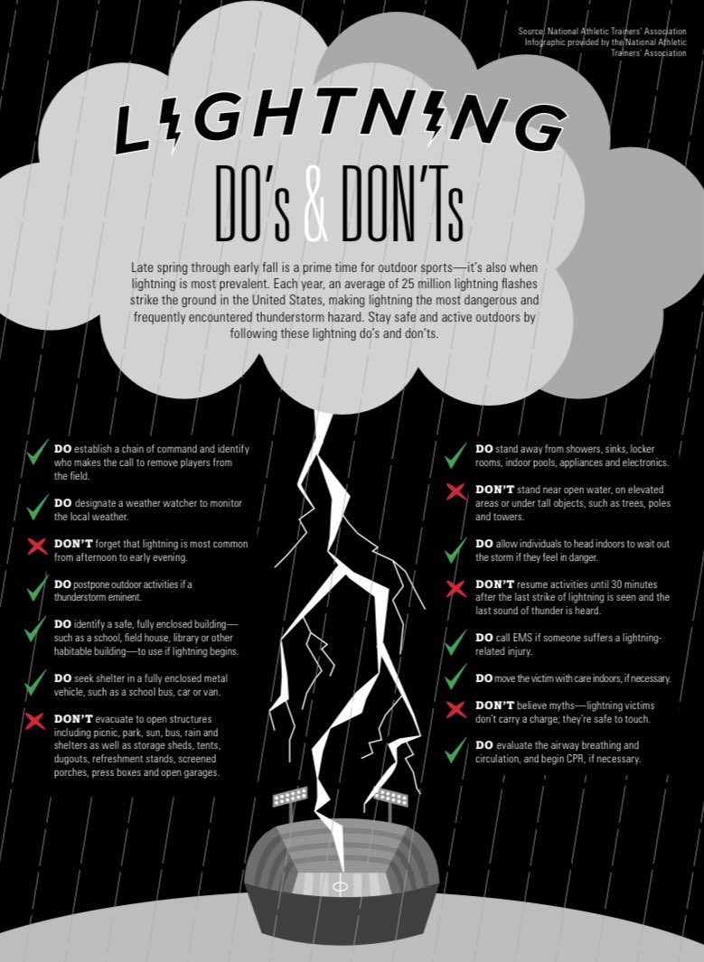 April Showers bring May Flowers

Here are some pointers to stay safe during lightning storms this spring from the NATA! 

#NATA #sportsmed