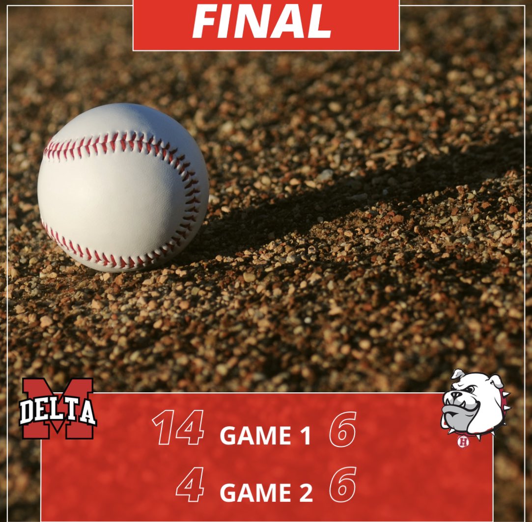 Final | 

We split our conference double header at Holmes. We are back in action Thursday in Senatobia vs East Central.