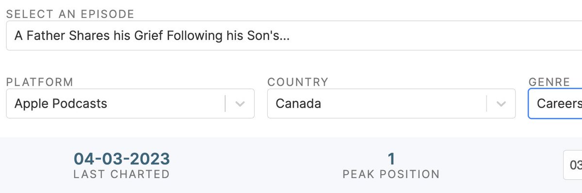 Congrats <a href="/CarrieADoll/">Carrie Doll</a> for spending two weeks in the <a href="/ApplePodcasts/">Apple Podcasts</a> 🇨🇦 Top 10 (and a period at #1) on the strength of the episode with <a href="/KyleDube/">Kyle Dubé</a> and the story of his Luke.