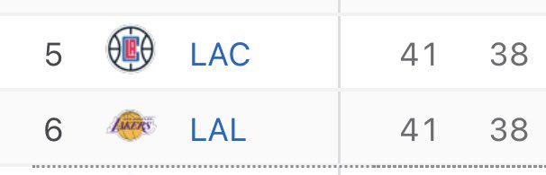 TrashTalk_fr's tweet photo. Clippers : 41 victoires - 38 défaites.

Lakers : 41 victoires - 38 défaites.

Clippers - Lakers : ce soir à Los Angeles

🔥🔥🔥🔥🔥🔥🔥🔥 https://t.co/e5vNlYGXZ3