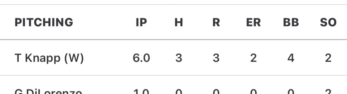 HardballWg's tweet photo. ‘24 RHP Tyson Knapp notches his 2nd W in as many starts, settling in and firing 6 solid innings of 3 hit ball tonight! @AdidasAsBSB https://t.co/pfgBwG4oTS