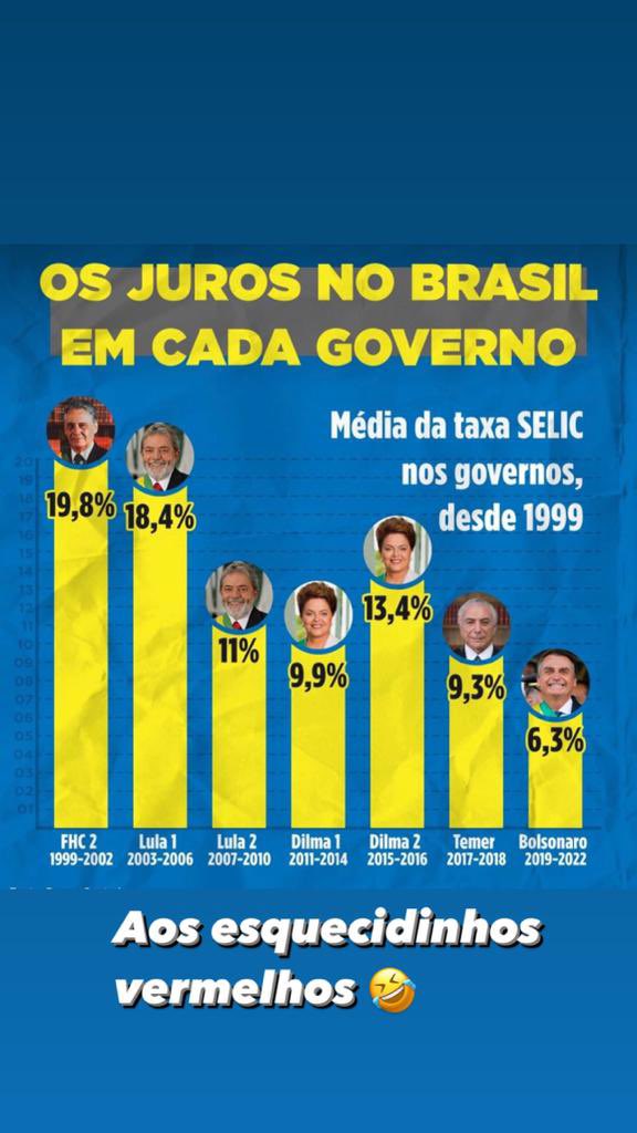 marcofeliciano's tweet photo. Só pra quem tem memória  curta! https://t.co/CPSduzEf5w