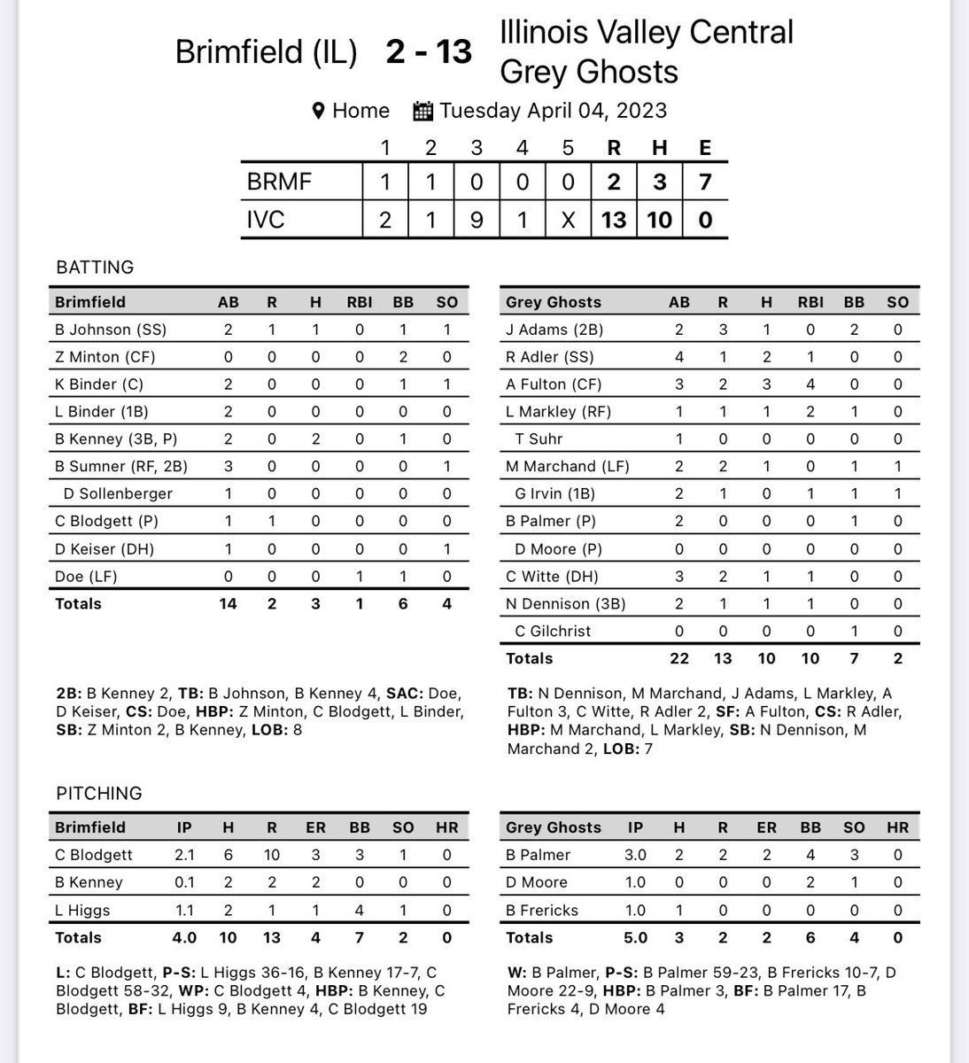 IVC Baseball tweet media