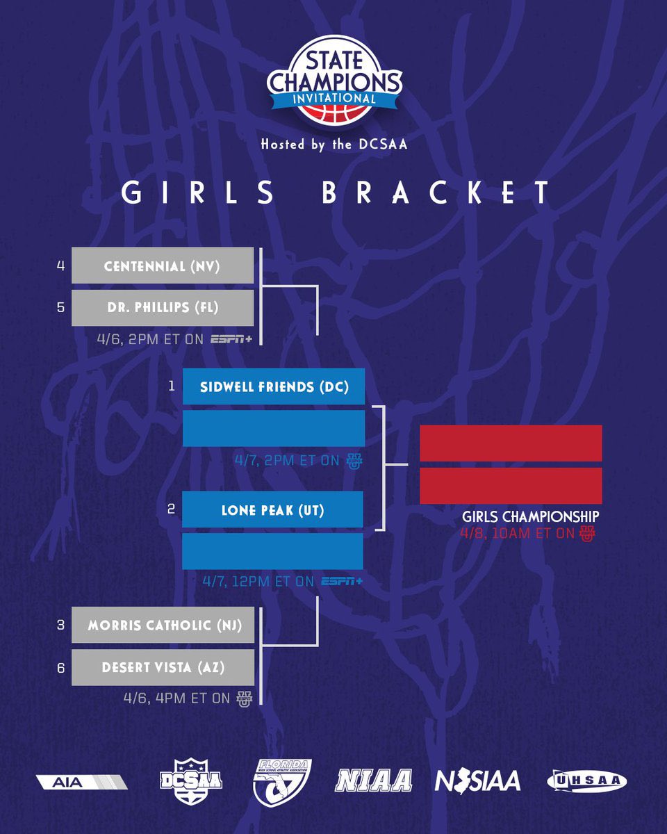 DC State Athletics on Twitter "12 Teams, 3 Days, 2 Champions crowned
