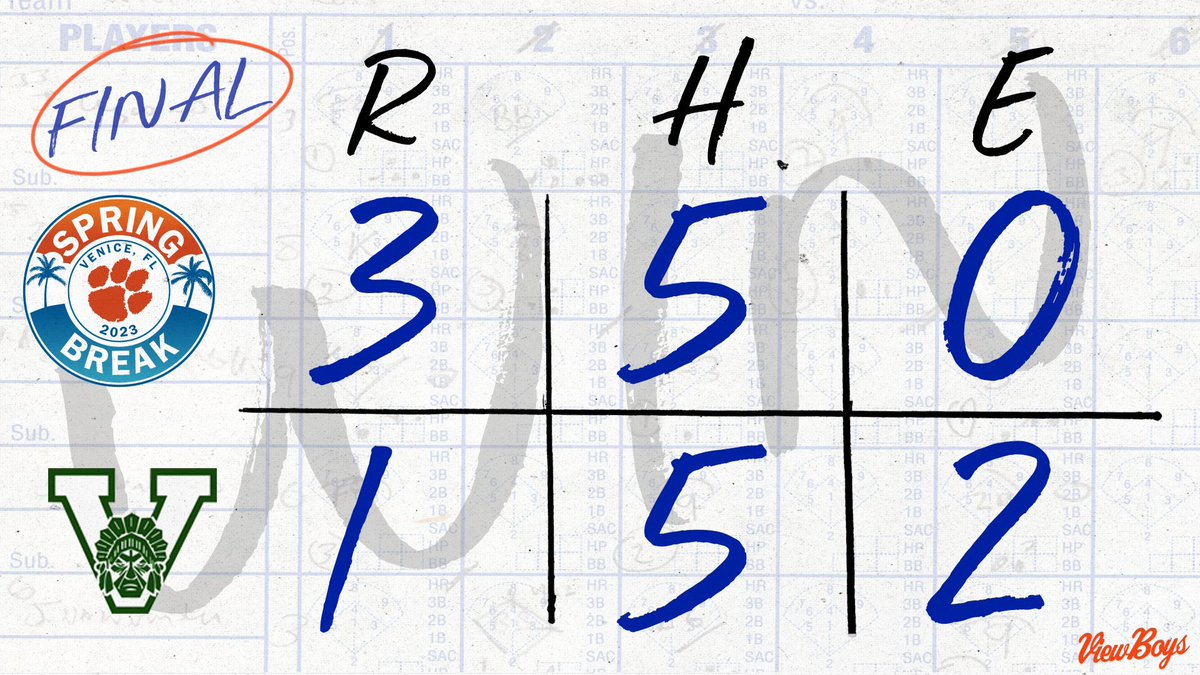 Parkview Baseball tweet media