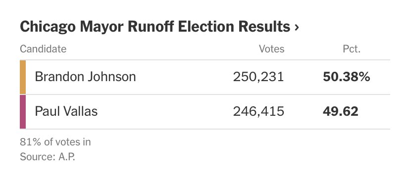 GoodVibePolitik's tweet image. GET READY TO HAND IN THOSE RESIGNATION LETTERS BOYS 🐷