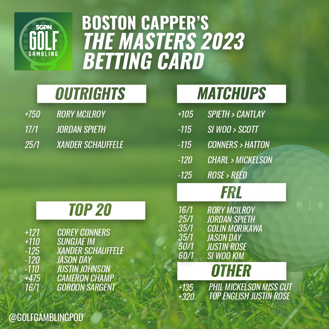 GolfGamblingPod's tweet photo. .@boston_capper's #TheMasters betting card!
Good luck this weekend everyone!
#golf #golfbets #golfgambling #Masters2023 #gamblingtwitter #mastersbets https://t.co/RtJ15J0gBm