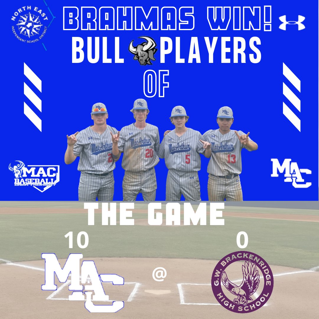 Brahmas improve to 13-6 on the season & 8-1 in district after defeating Brackenridge!!! Congratulations!!! @michael_murach 🤘 2-3, 2 Runs, 1 BB @ZayneLessman 🤘 3-4, 2 RBIs, 1 Run, 2 SB @Logangarren32 🤘 3-4, 3 2Bs, CGSO, 2 H, 4 Ks @Raulcarreon04 🤘 1-1, 3 RBI 2B, 1 BB