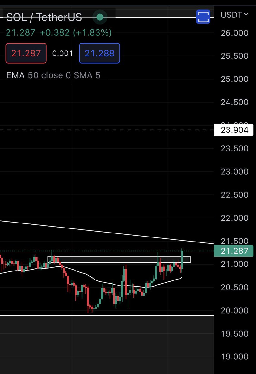 kemalmaruszama's tweet photo. $SOL when pump 🤡 https://t.co/SB5fVMjdgv