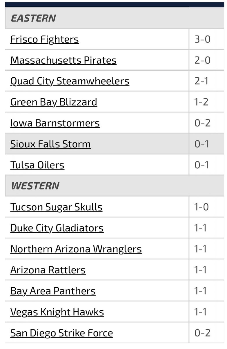 Indoor Football Insider on Twitter "Updated IndoorFL standings (as of