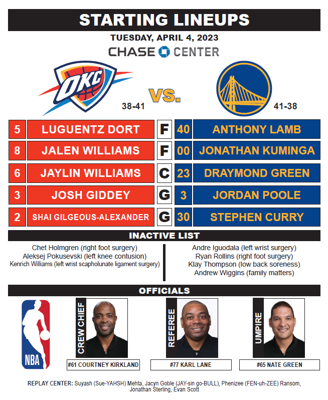 Warriors PR on Twitter: "Tonight's Starting Lineups:"