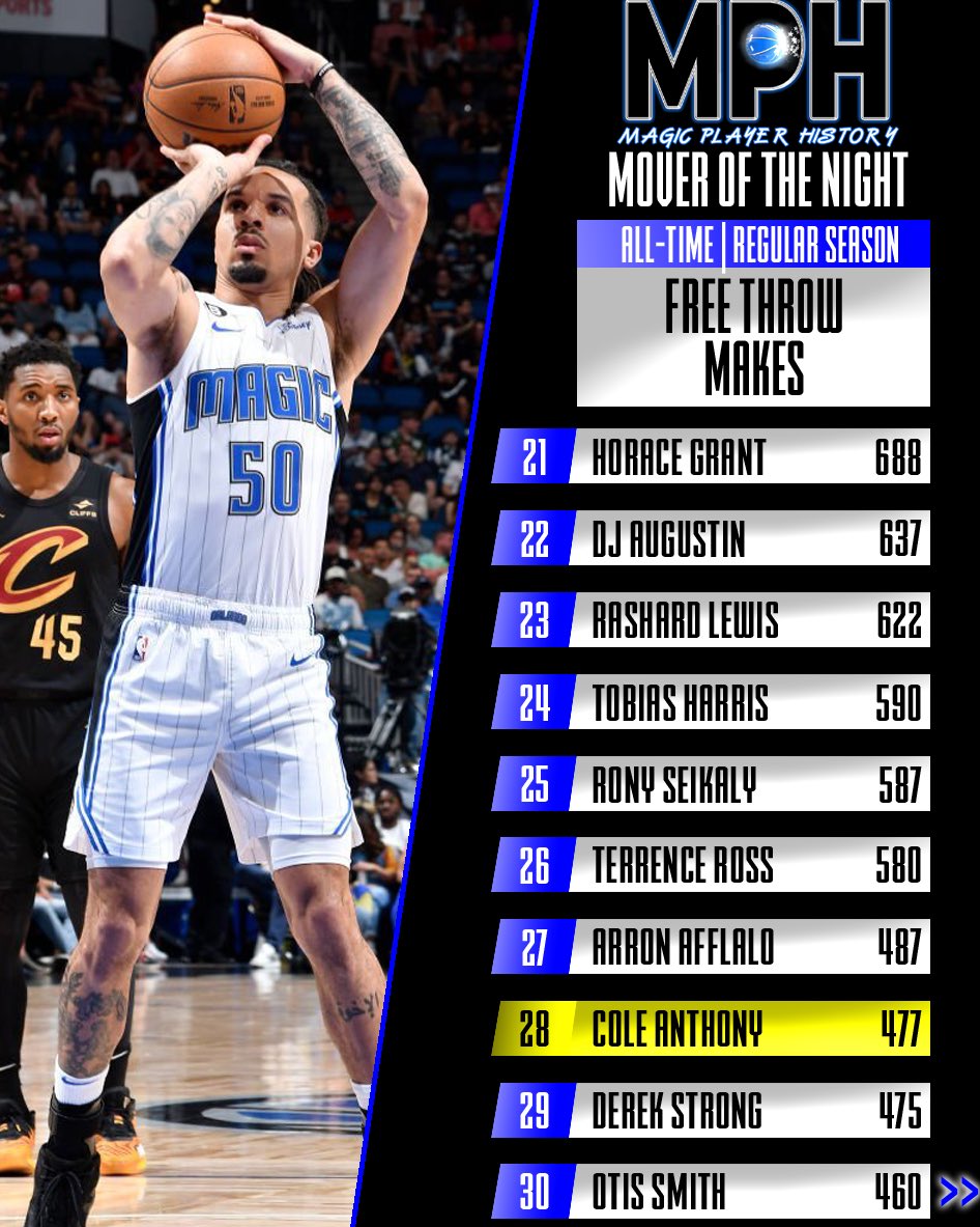MagicPlayerHistory on Twitter "Our MPH mover of the night for the Cavs
