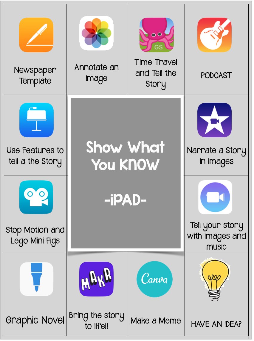 A4 Give students a choice to create using whichever app allows them to tell the story of their learning in their own comfort zone...You are NOT grading the tech used, but the objectives learned=D #AppleEDUchat