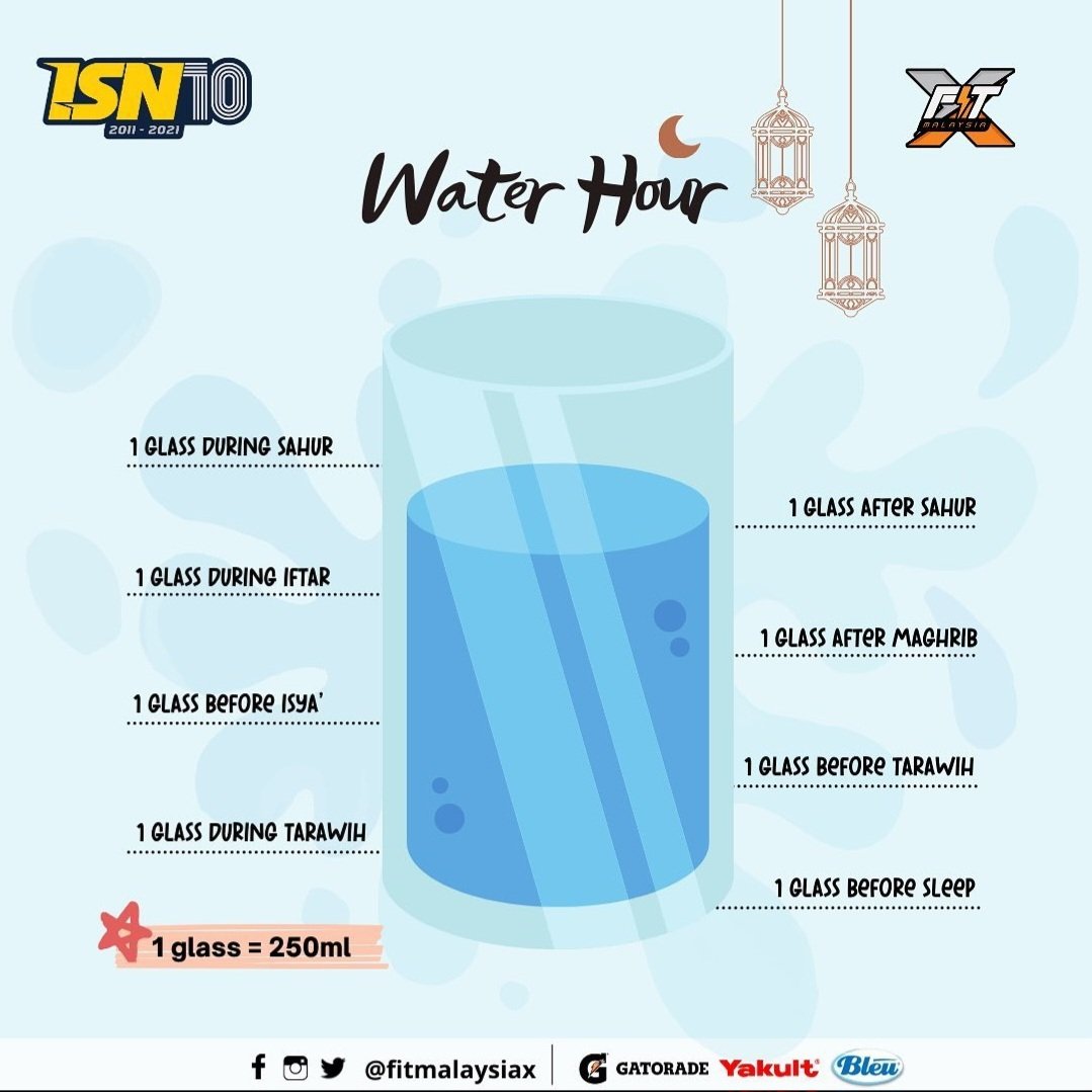 Gulp. 

Here's one way to keep yourself hydrated between sundown and sunset.